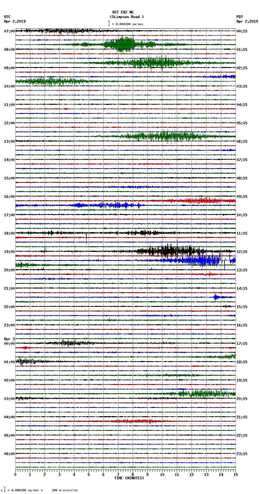 seismogram plot