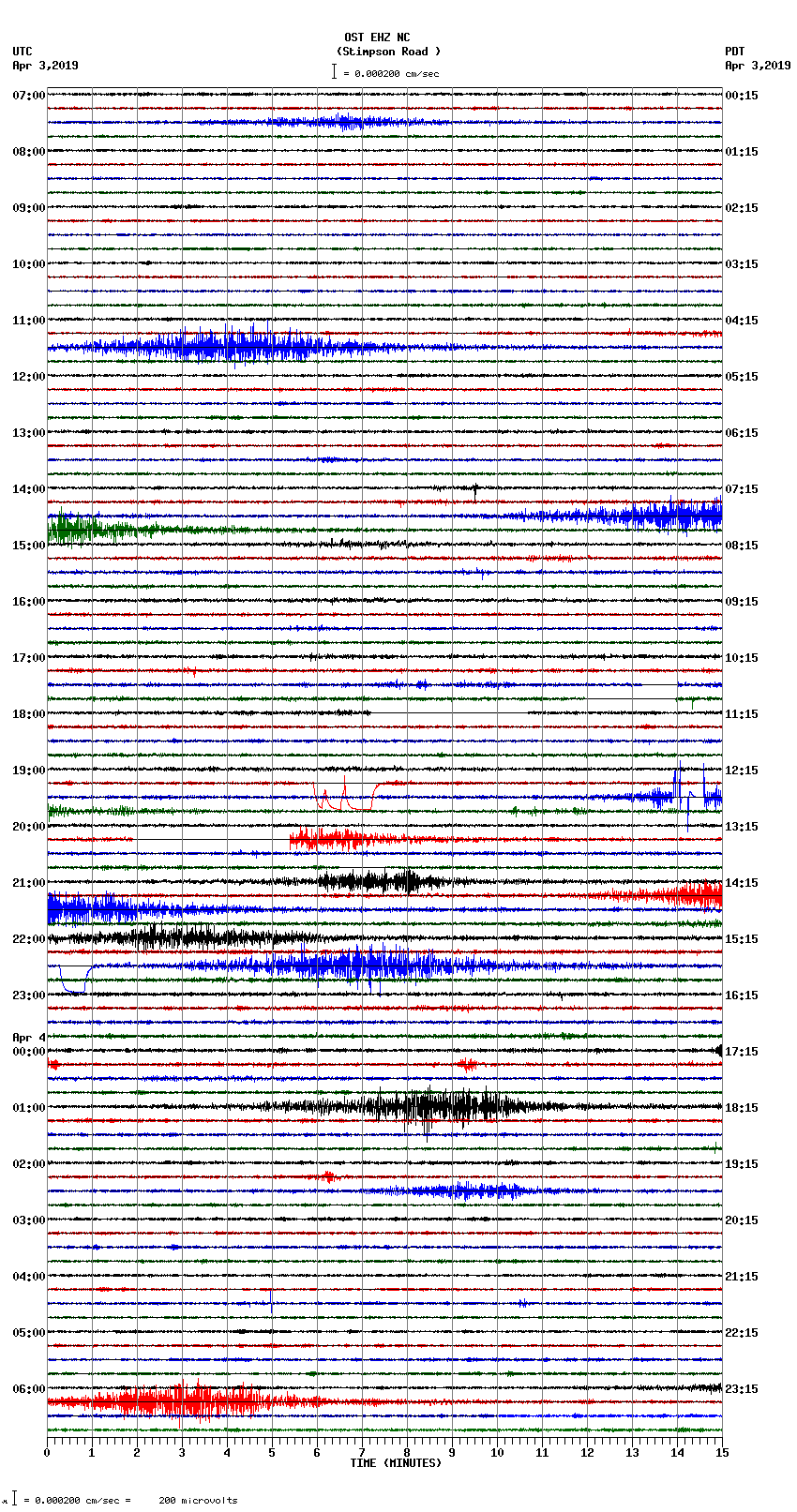 seismogram plot