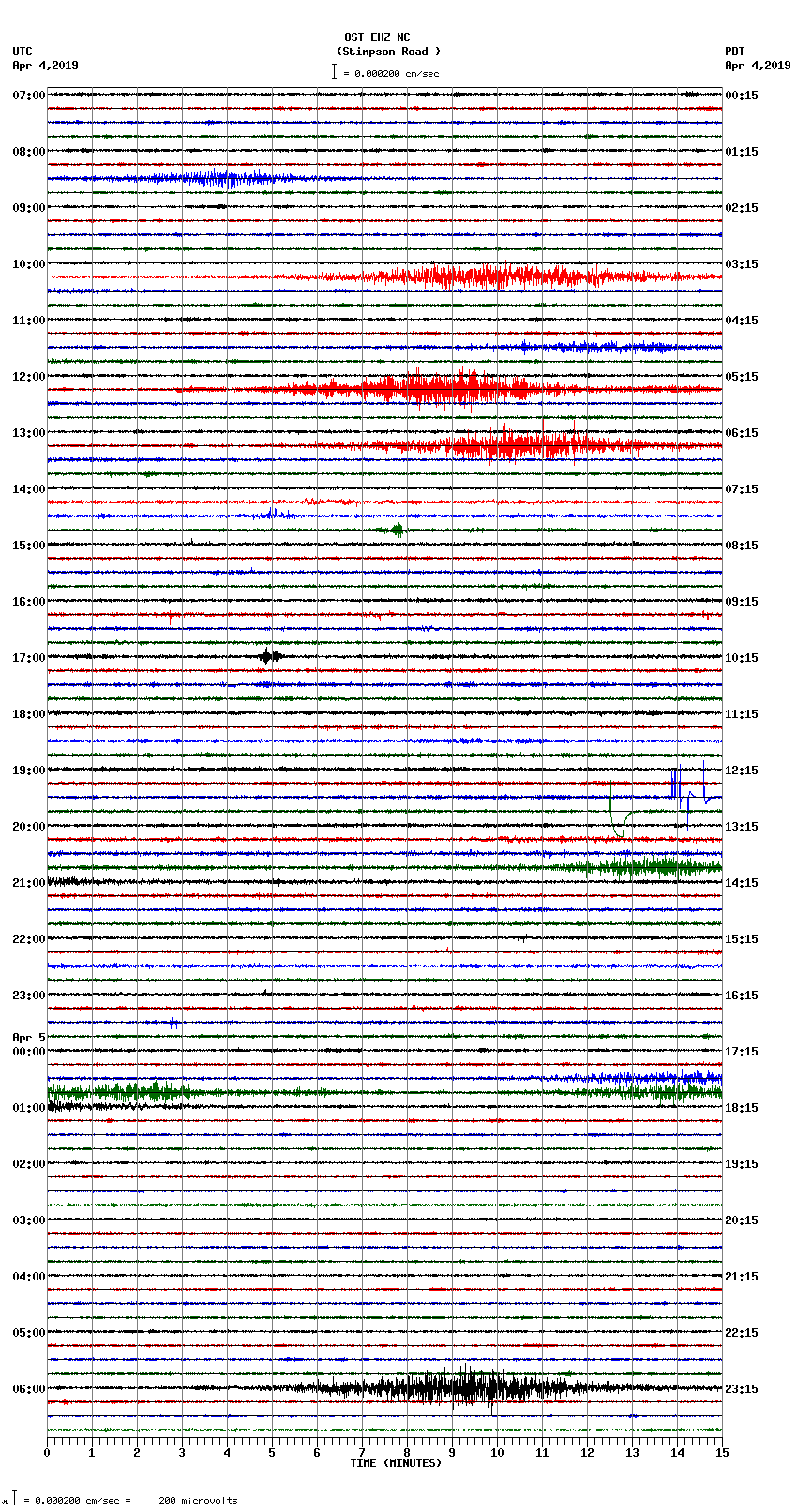 seismogram plot