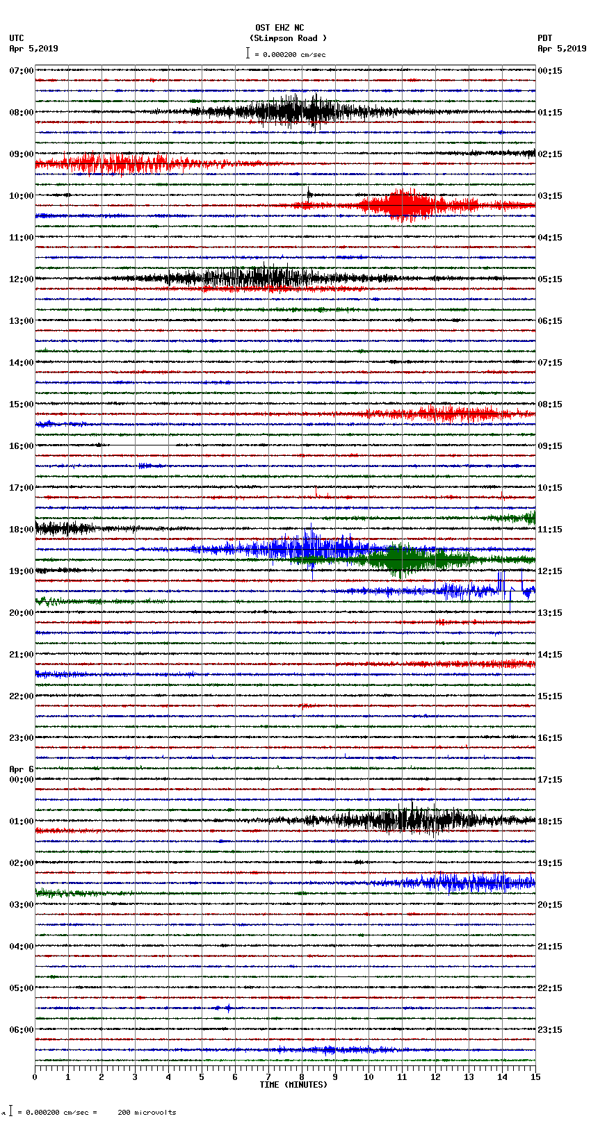 seismogram plot