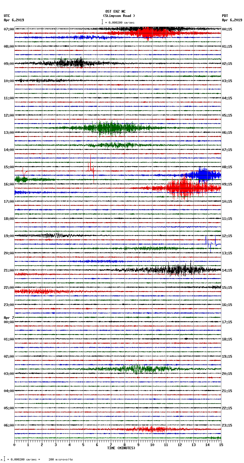 seismogram plot