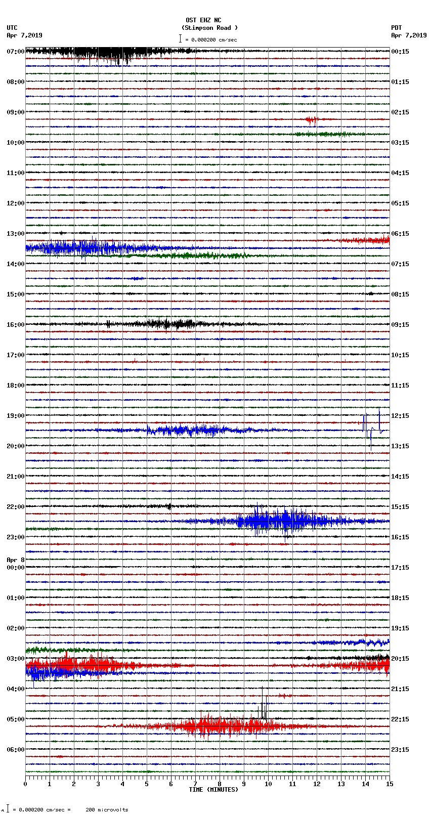 seismogram plot