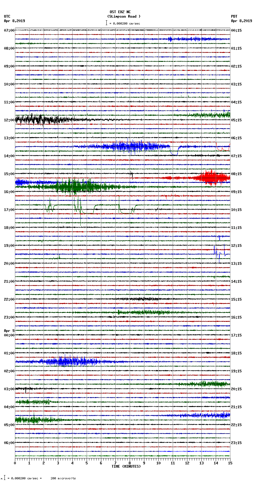 seismogram plot