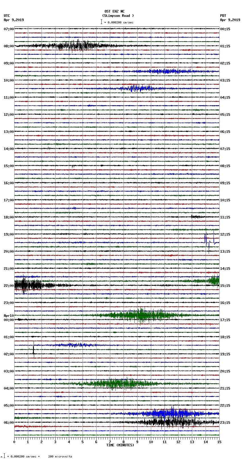 seismogram plot