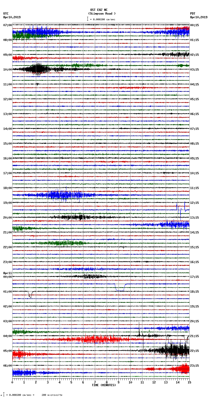 seismogram plot