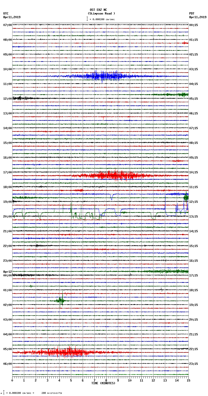 seismogram plot