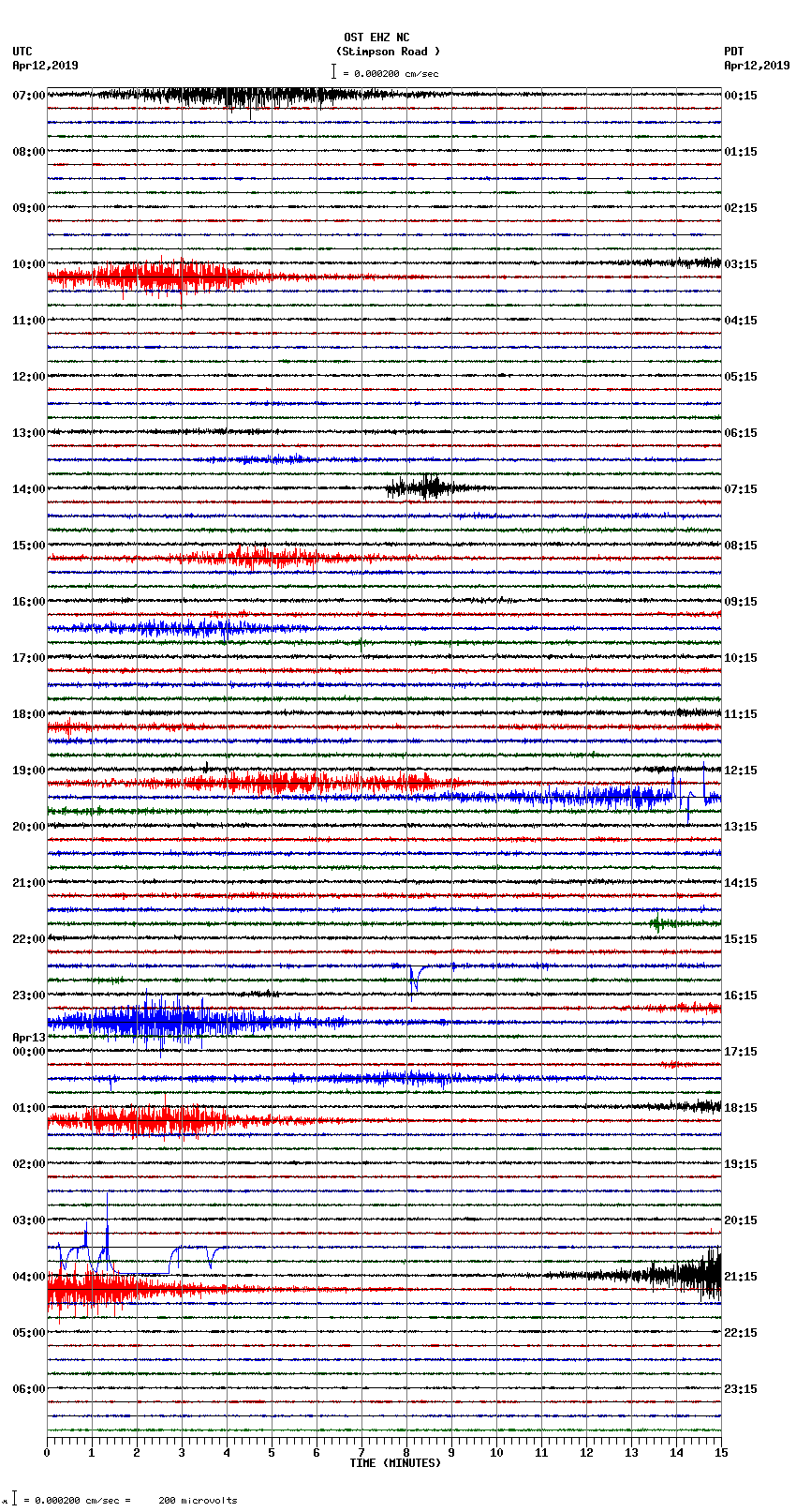 seismogram plot