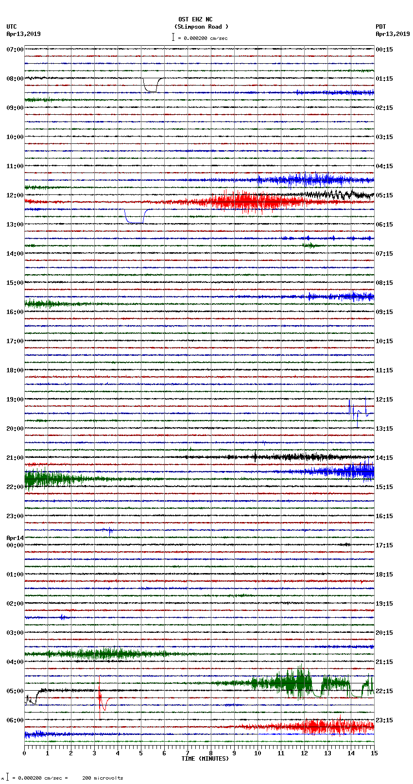 seismogram plot