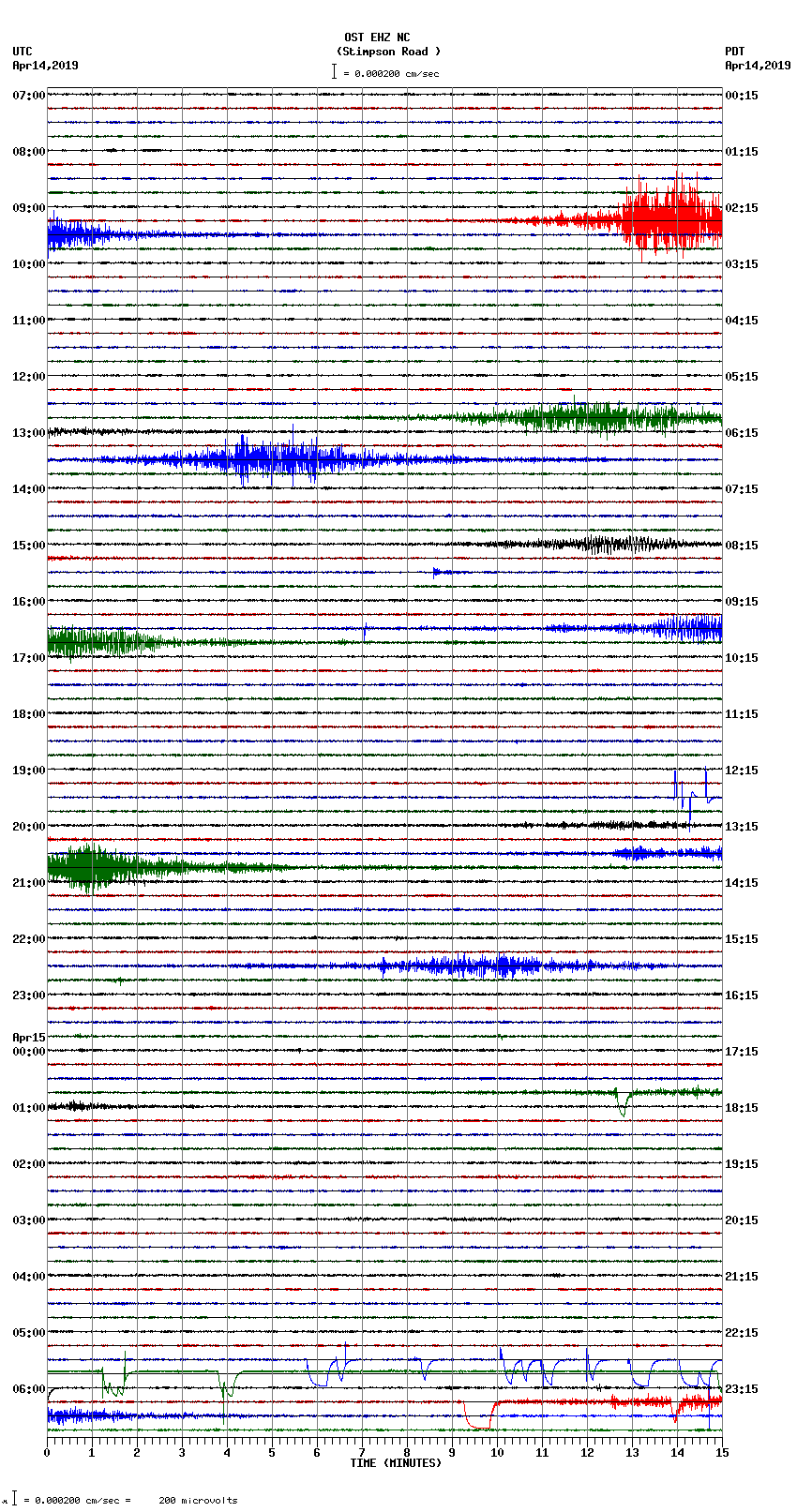 seismogram plot