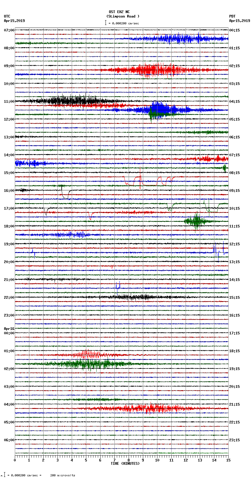 seismogram plot