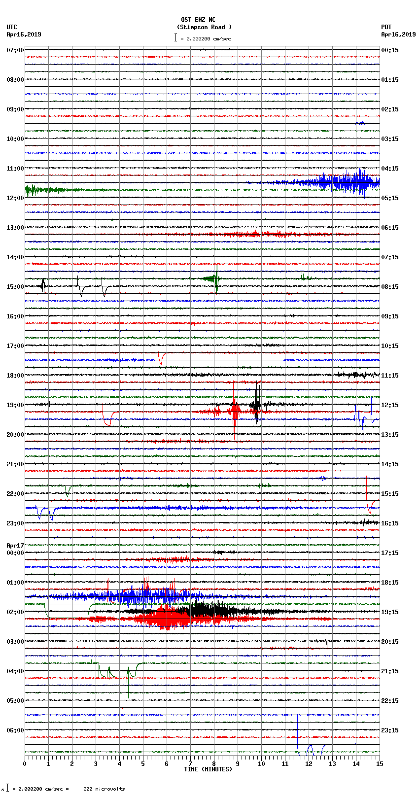 seismogram plot