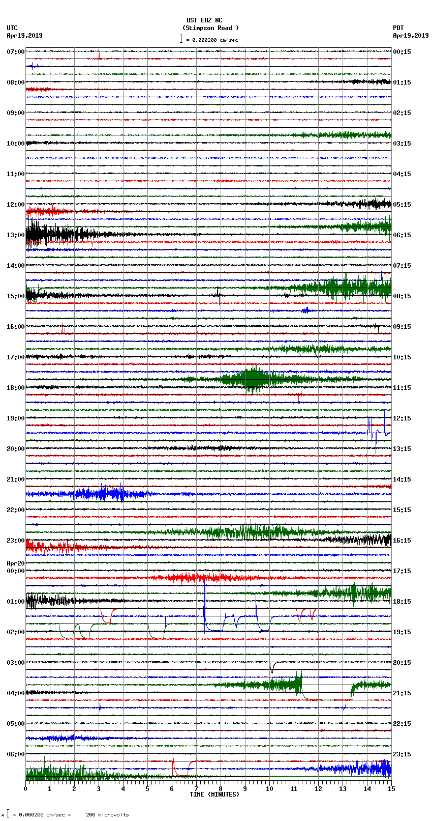 seismogram plot