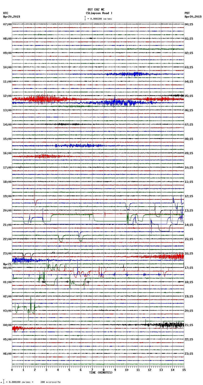 seismogram plot