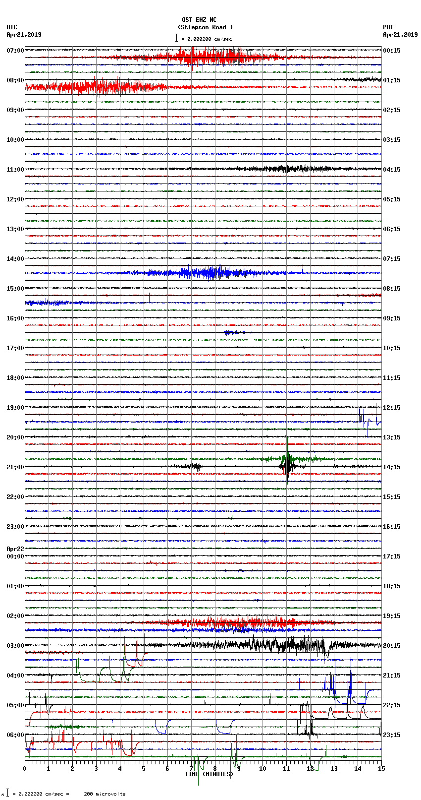 seismogram plot