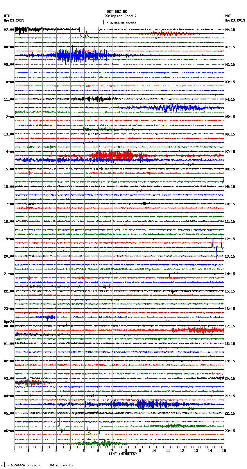 seismogram plot