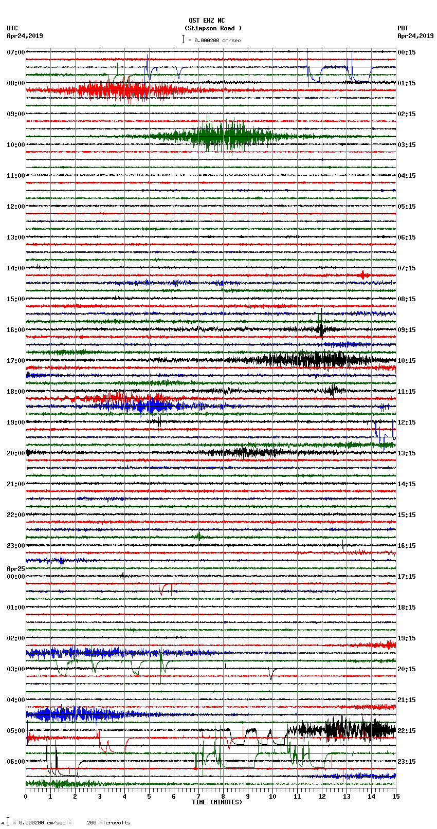 seismogram plot