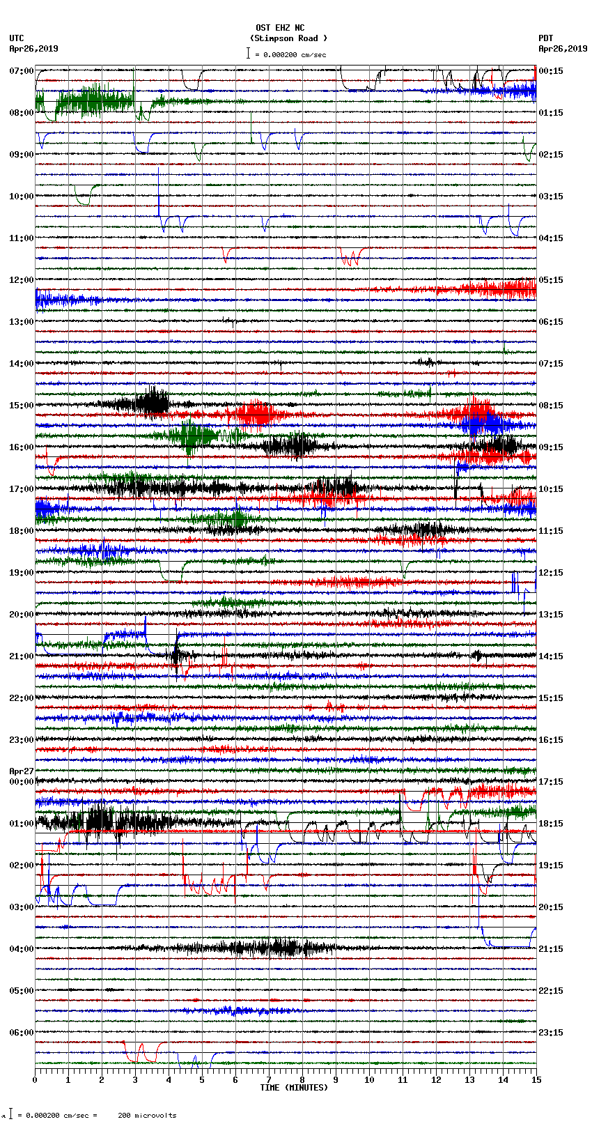 seismogram plot