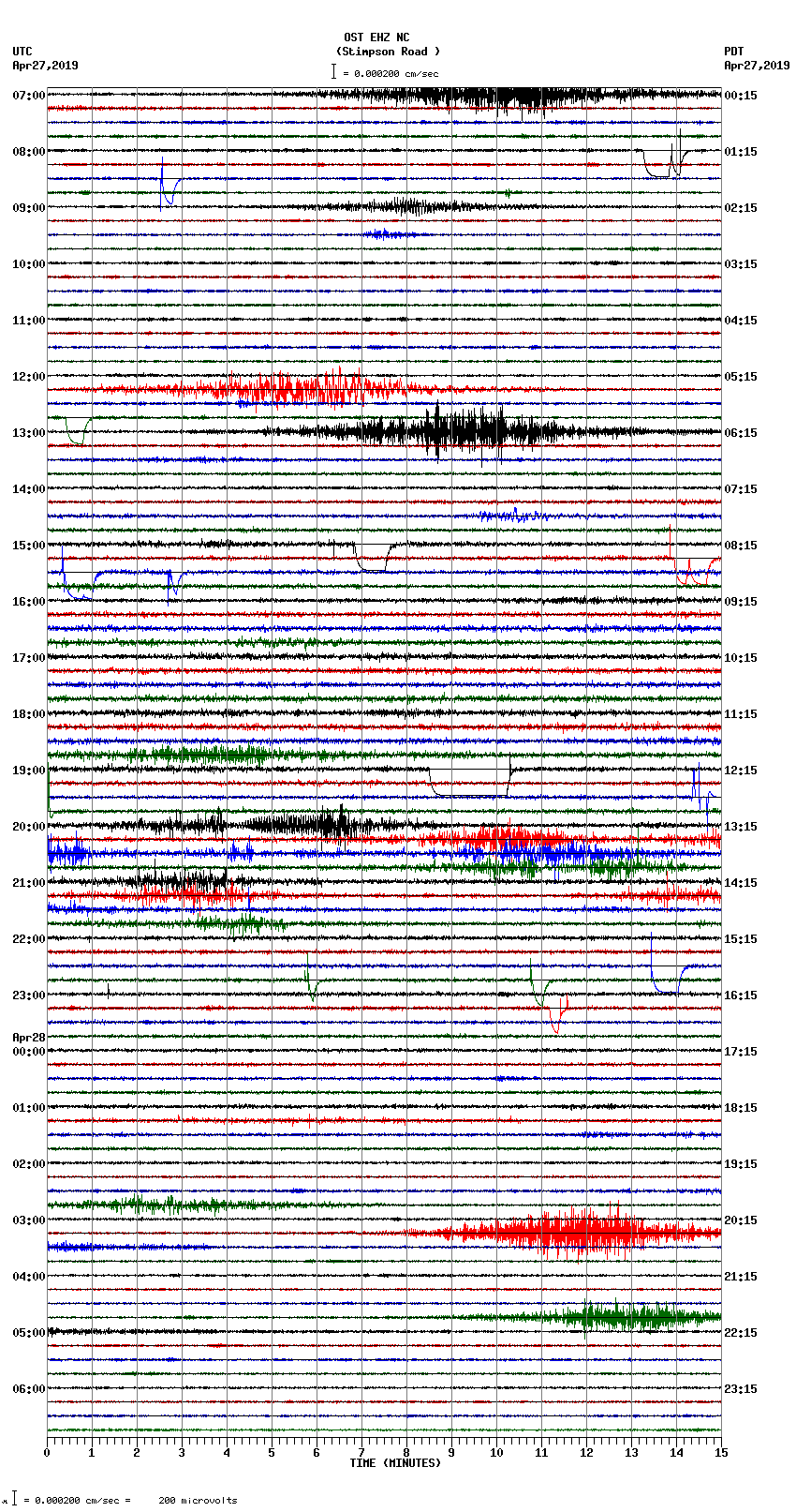 seismogram plot