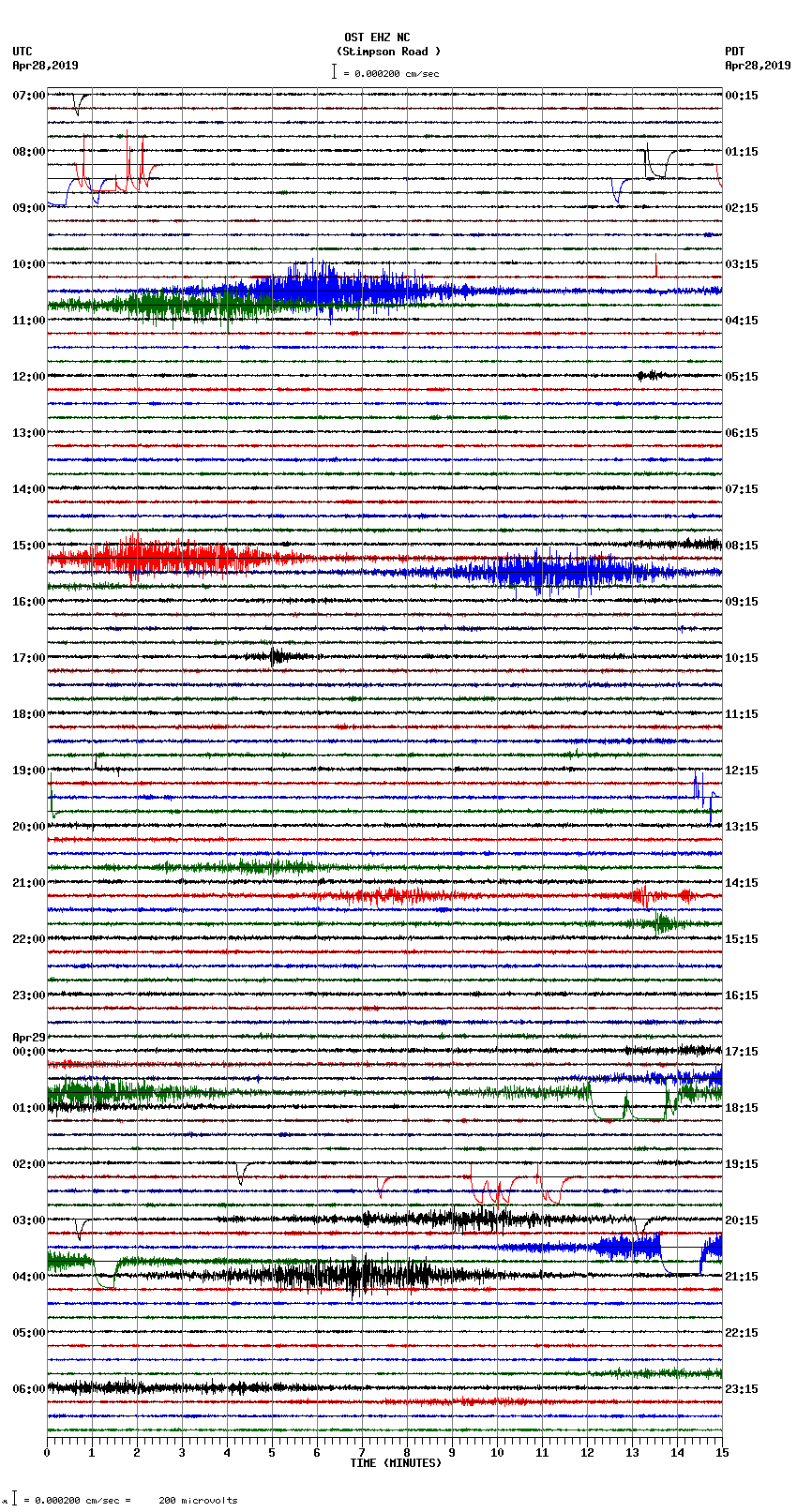 seismogram plot