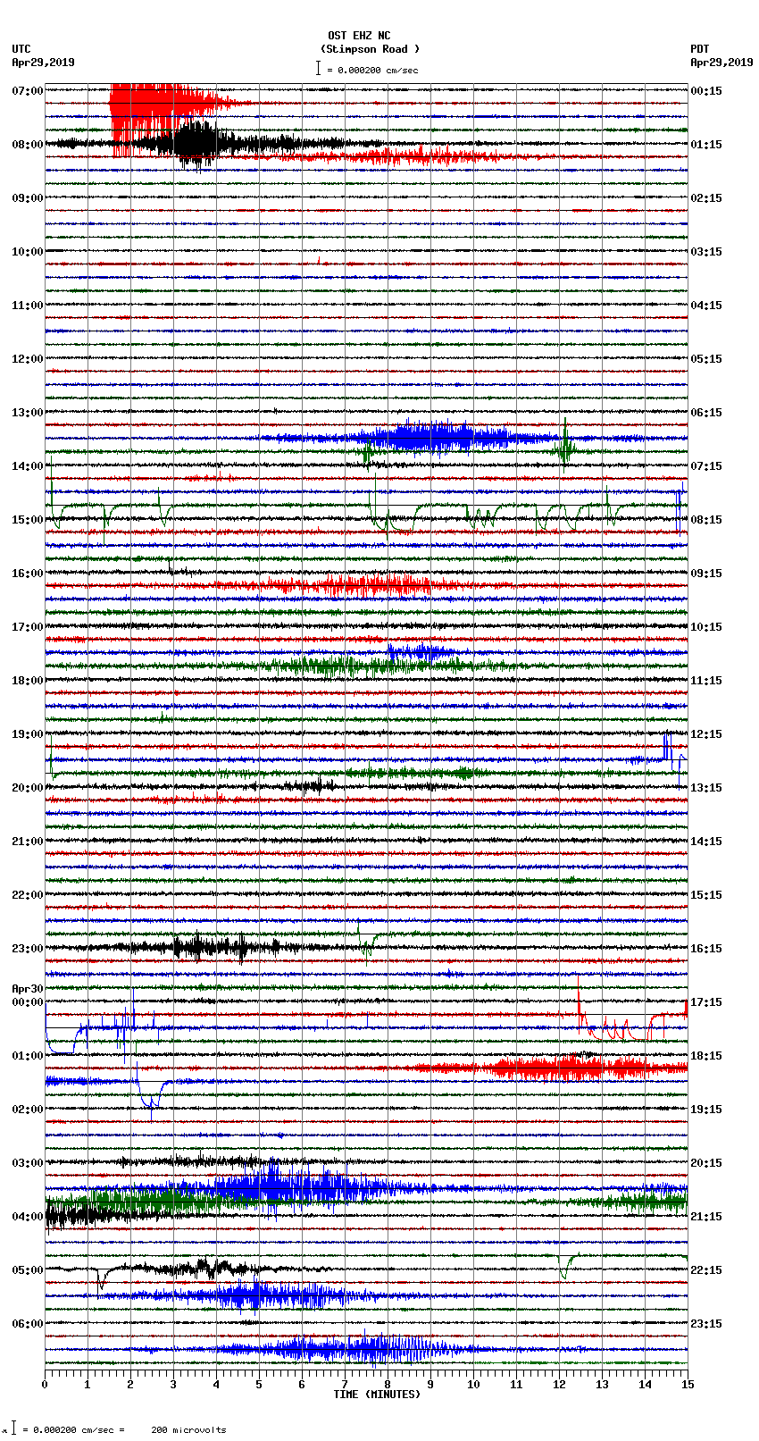 seismogram plot