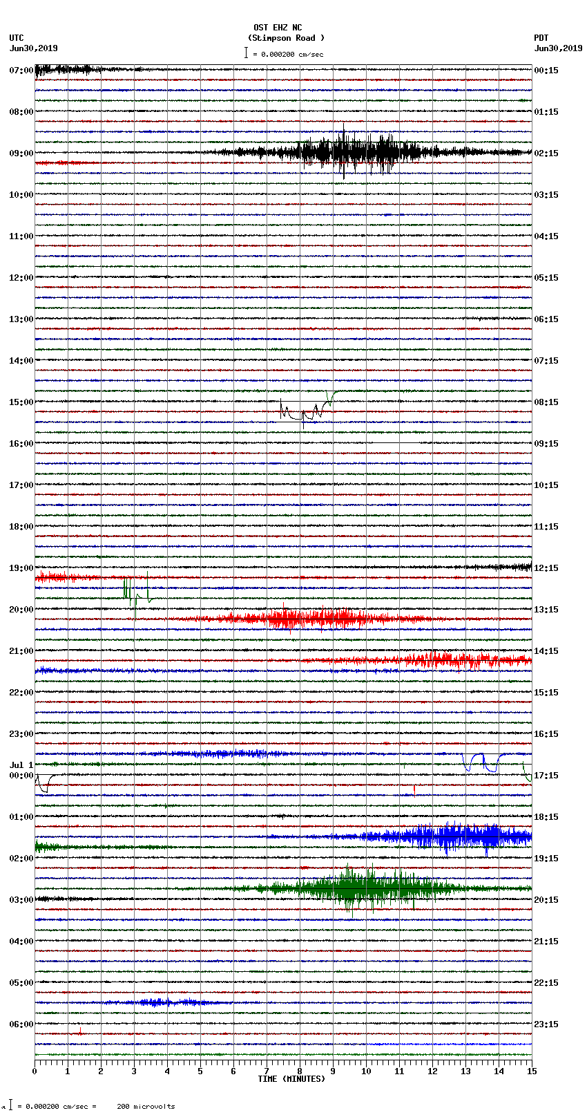 seismogram plot