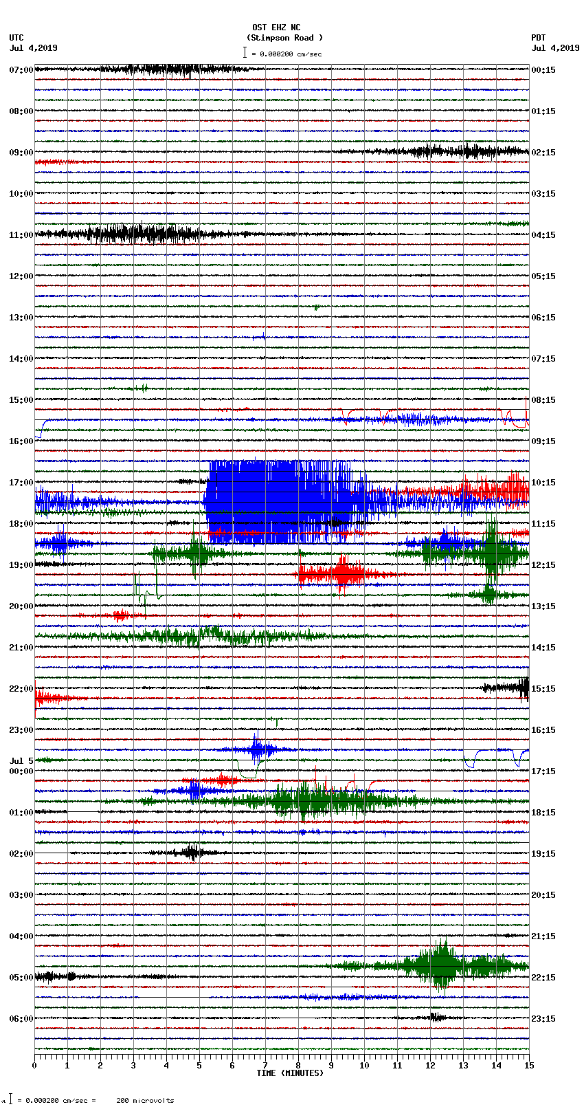 seismogram plot