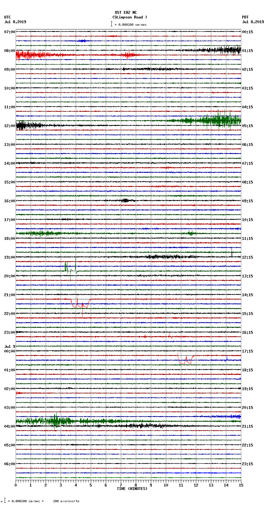 seismogram plot