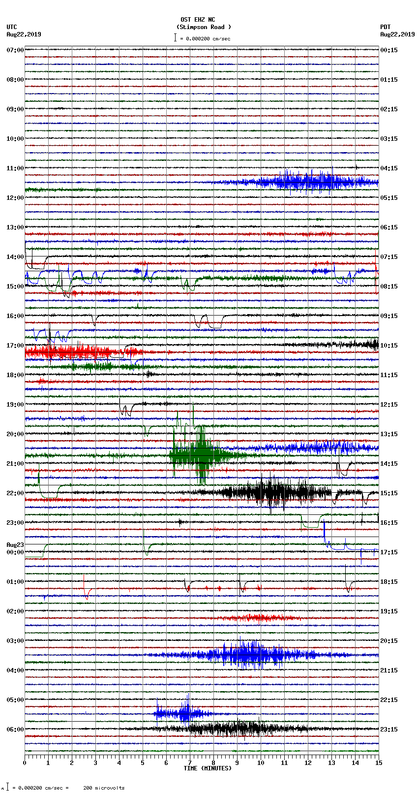 seismogram plot