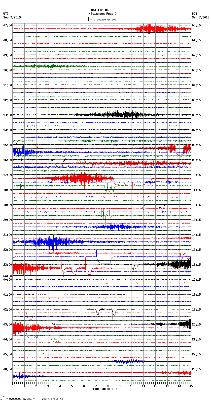 seismogram plot