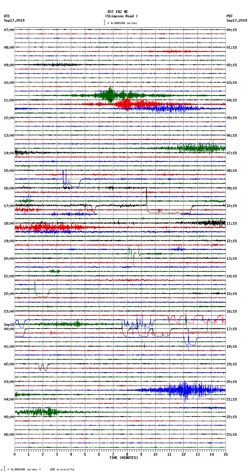 seismogram plot