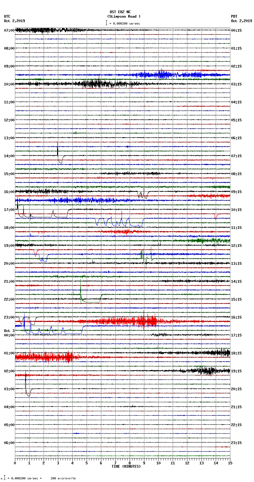 seismogram plot