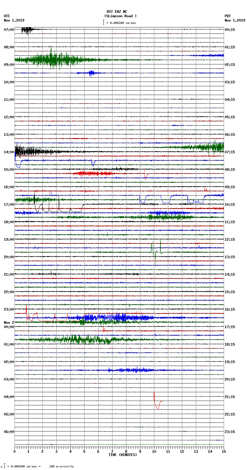 seismogram plot