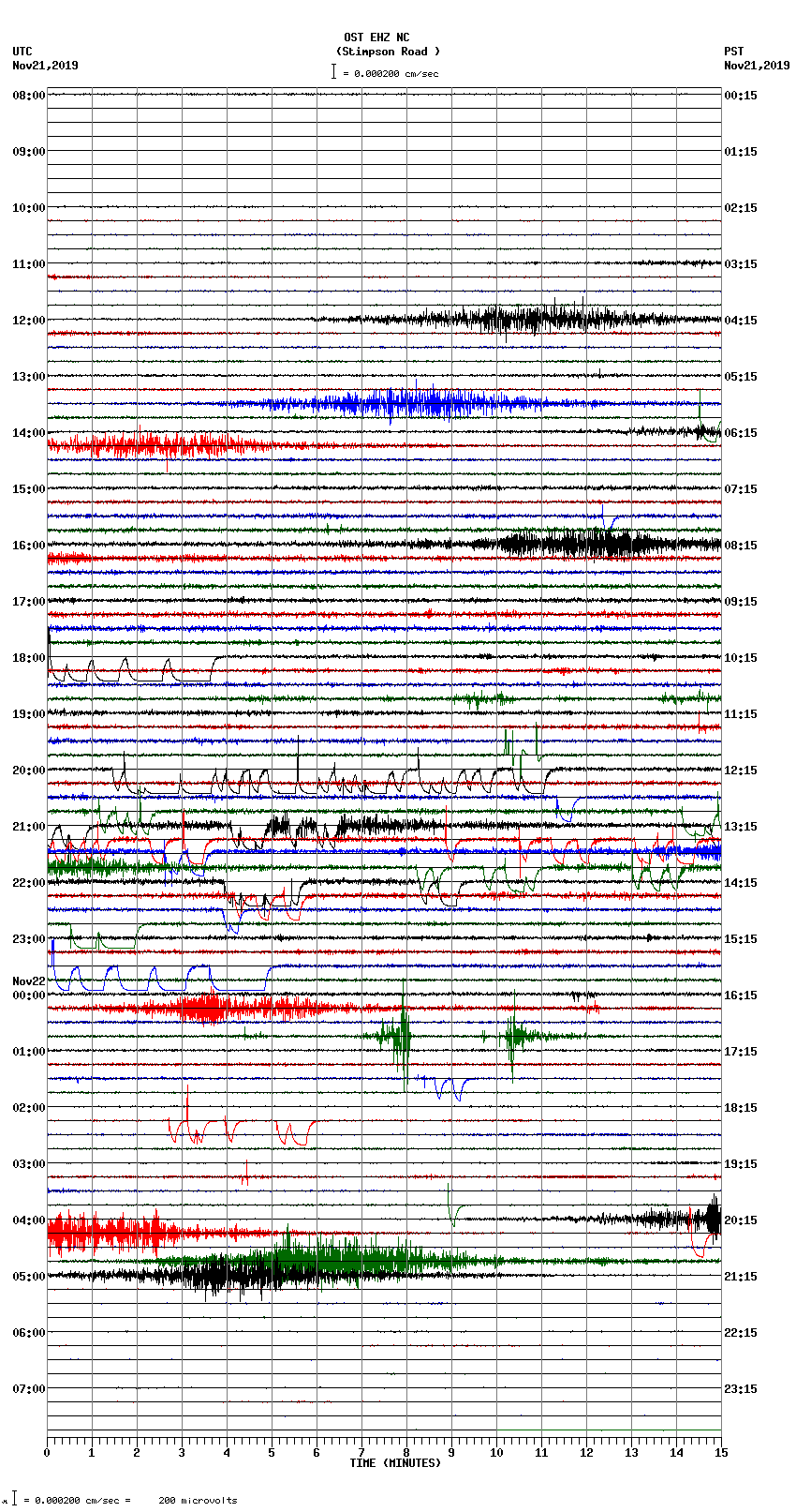 seismogram plot