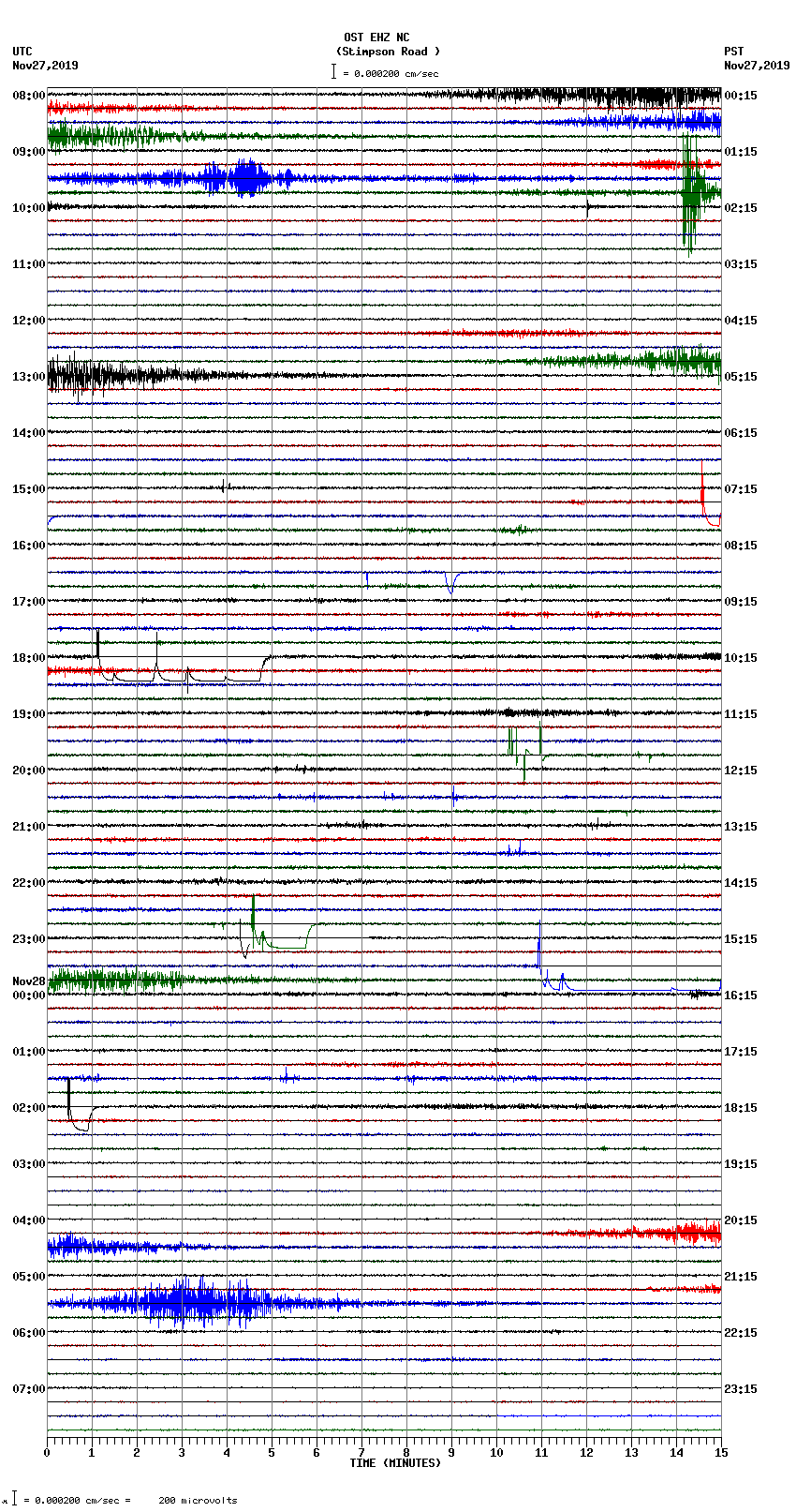 seismogram plot