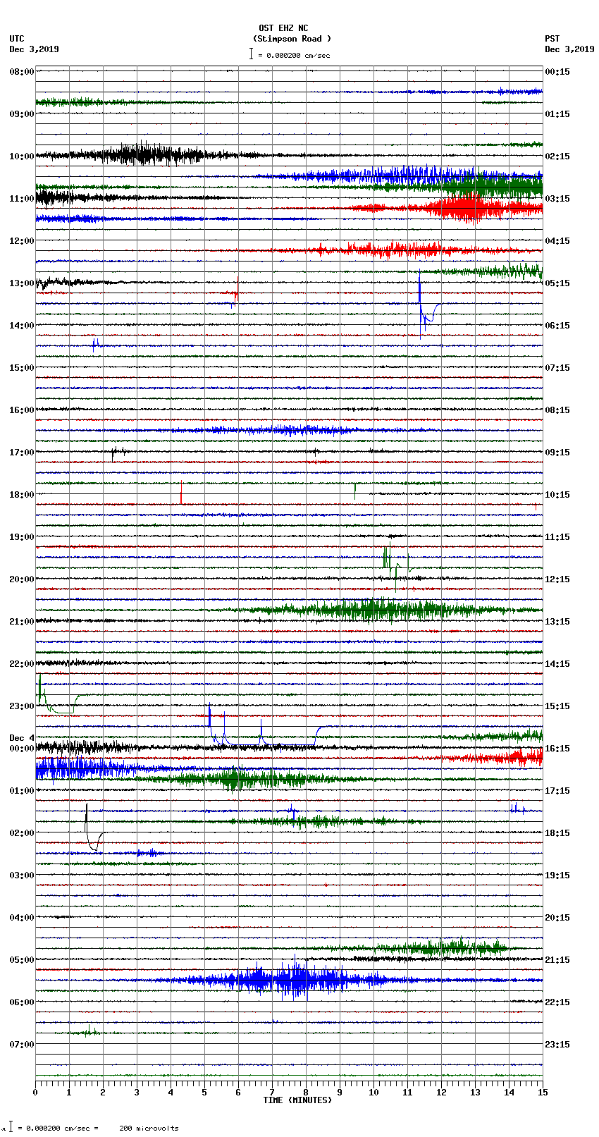 seismogram plot