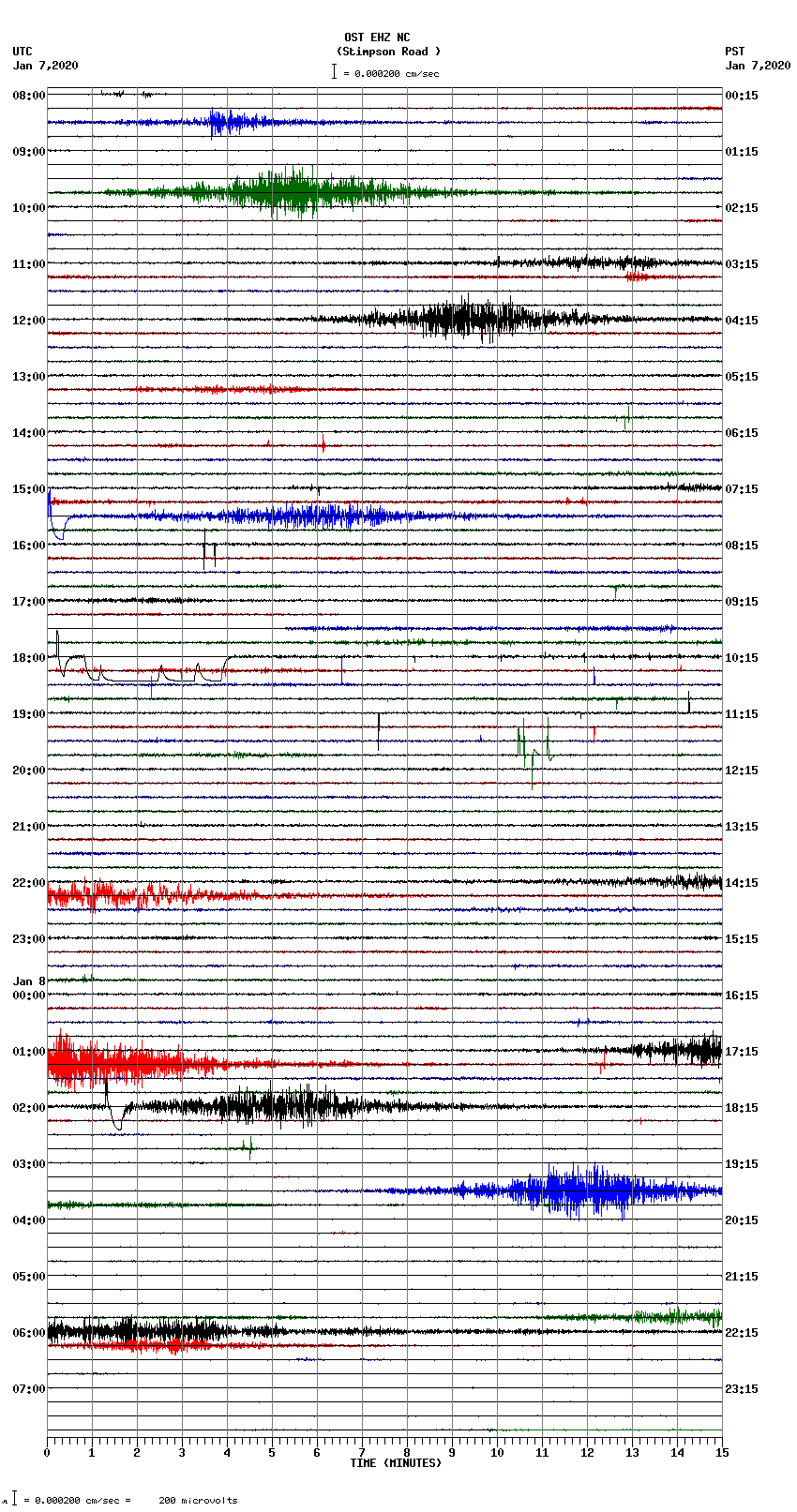 seismogram plot