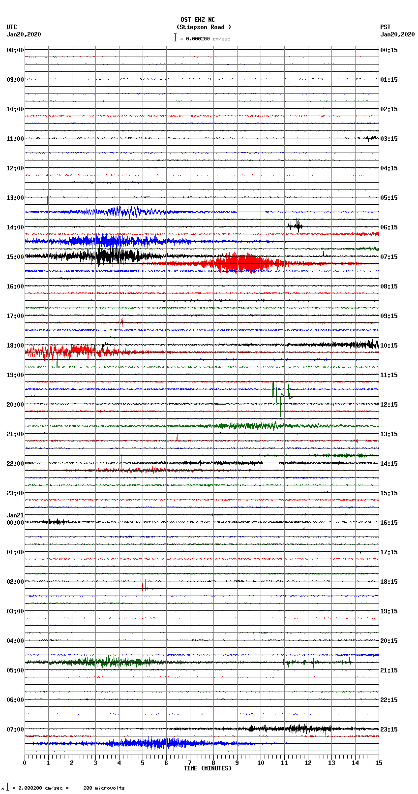 seismogram plot