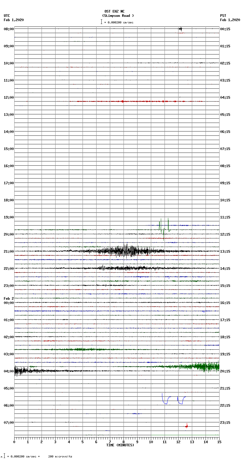 seismogram plot