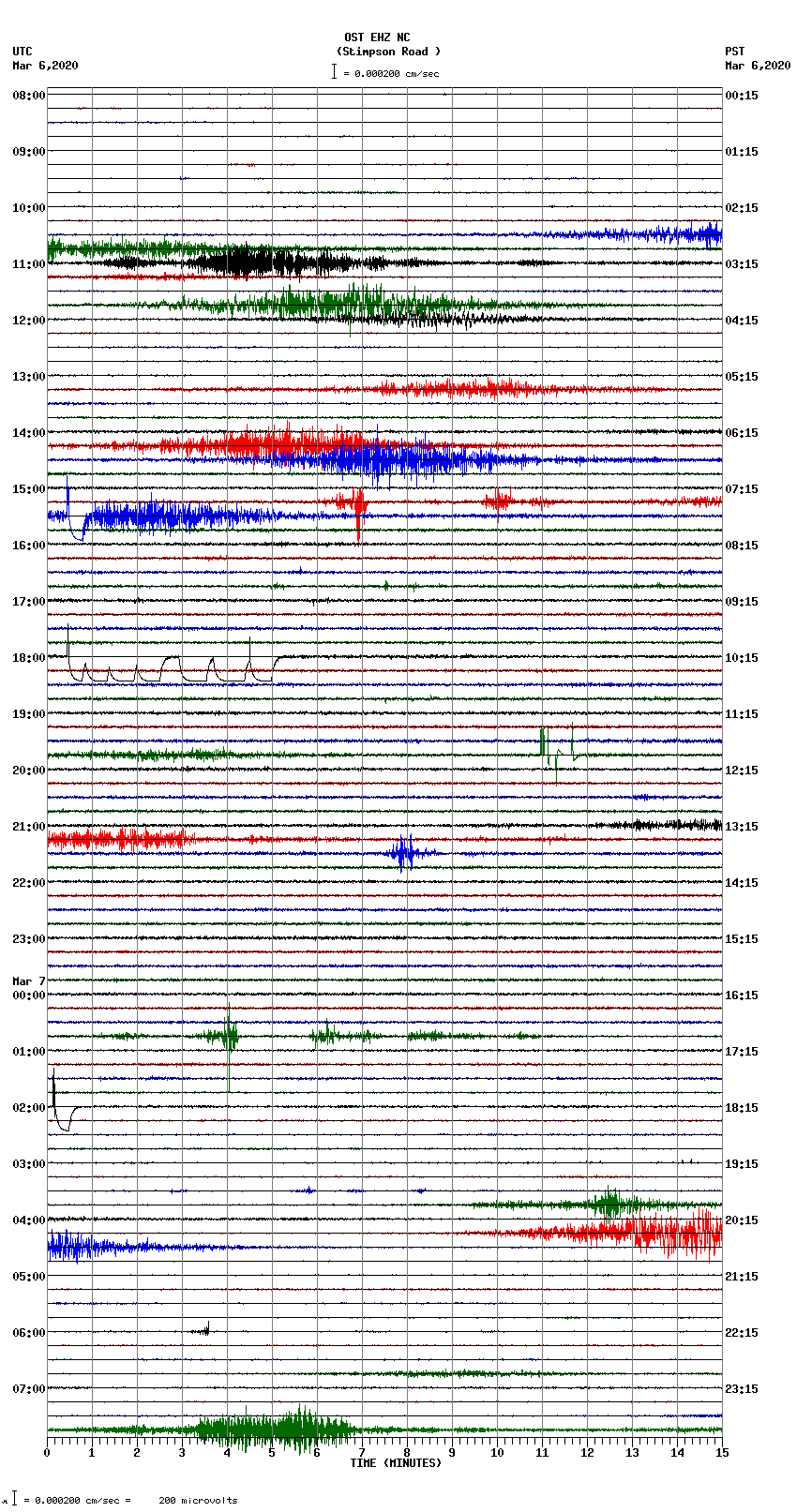 seismogram plot