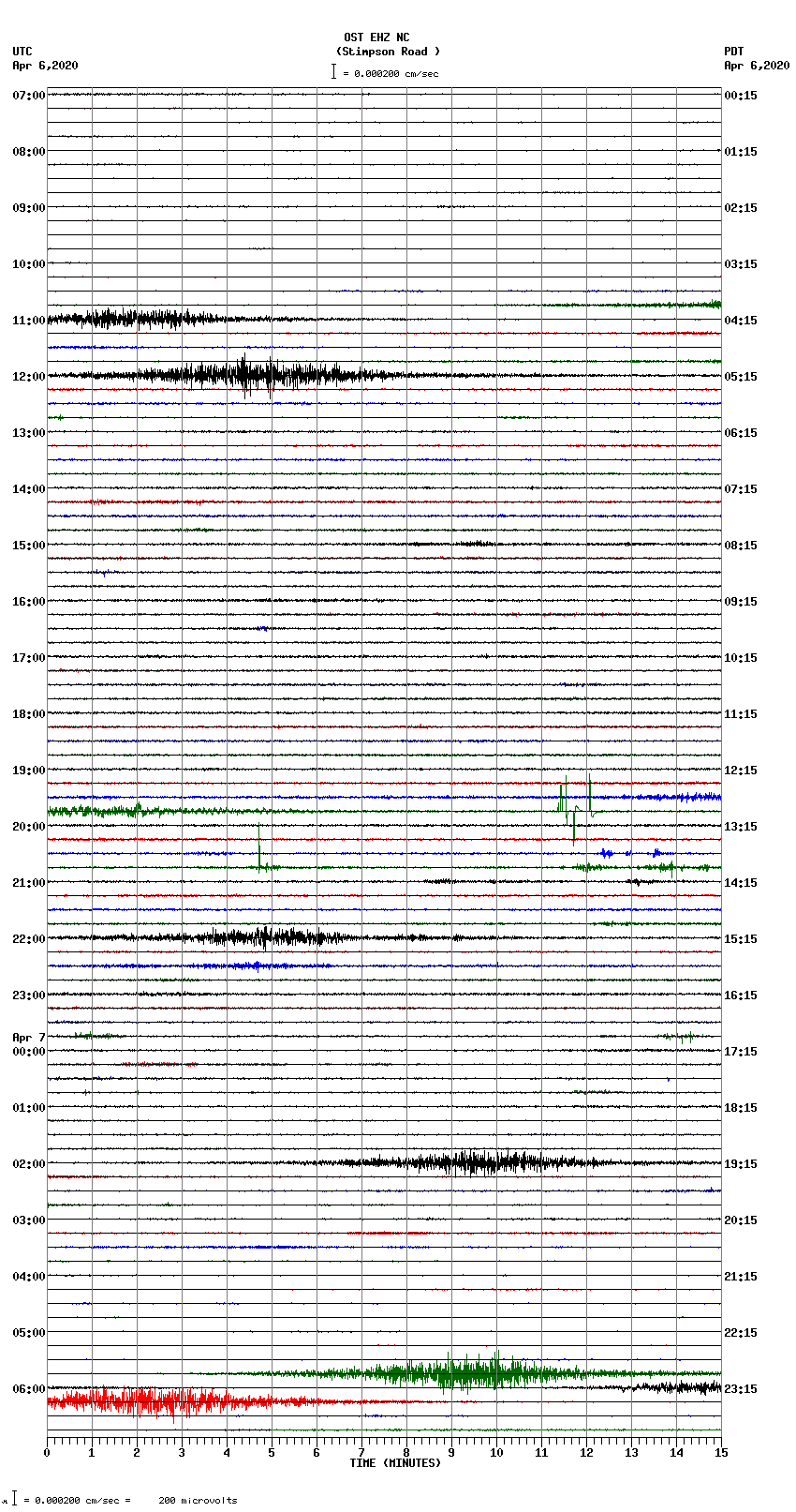 seismogram plot