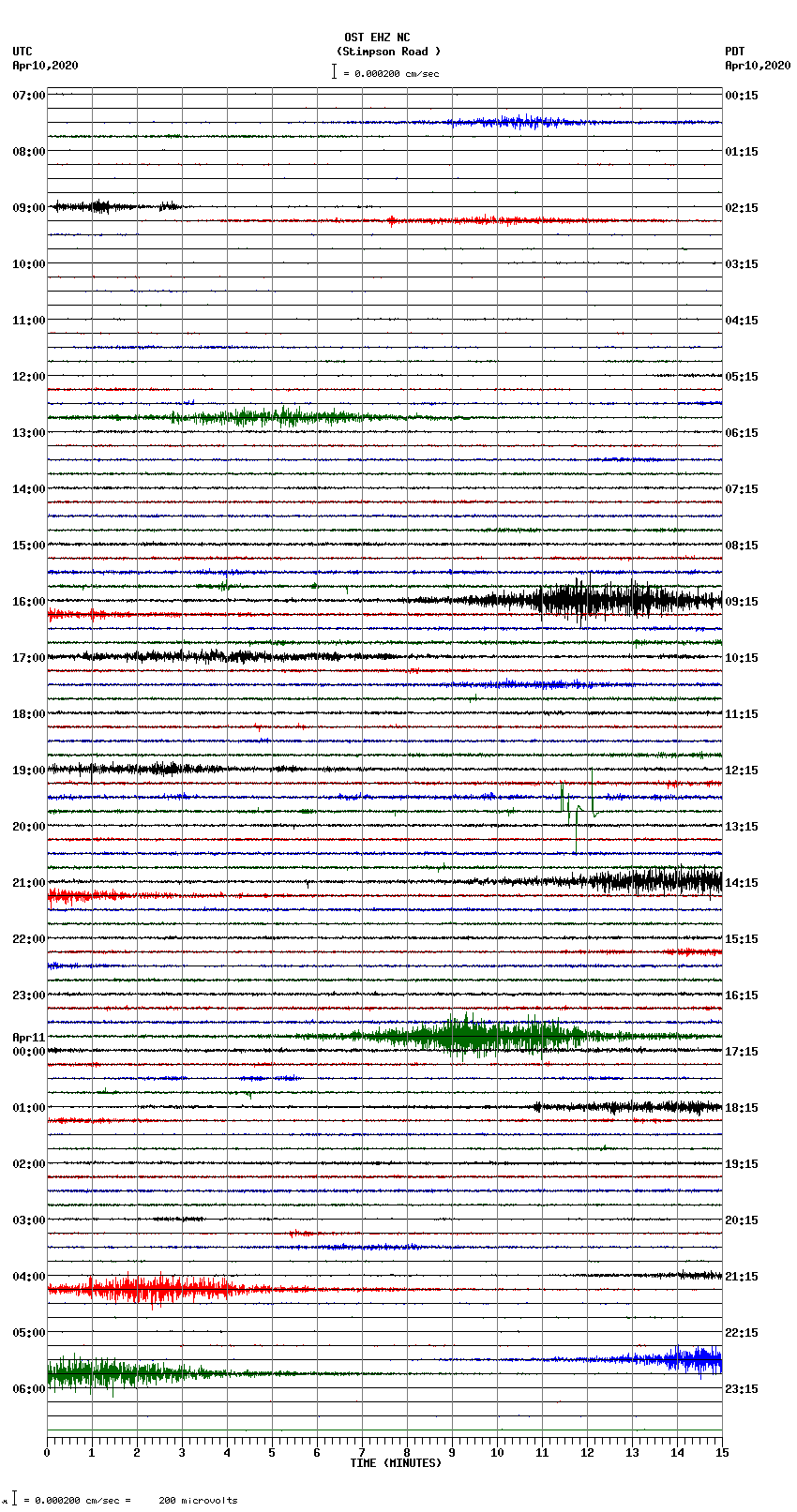 seismogram plot