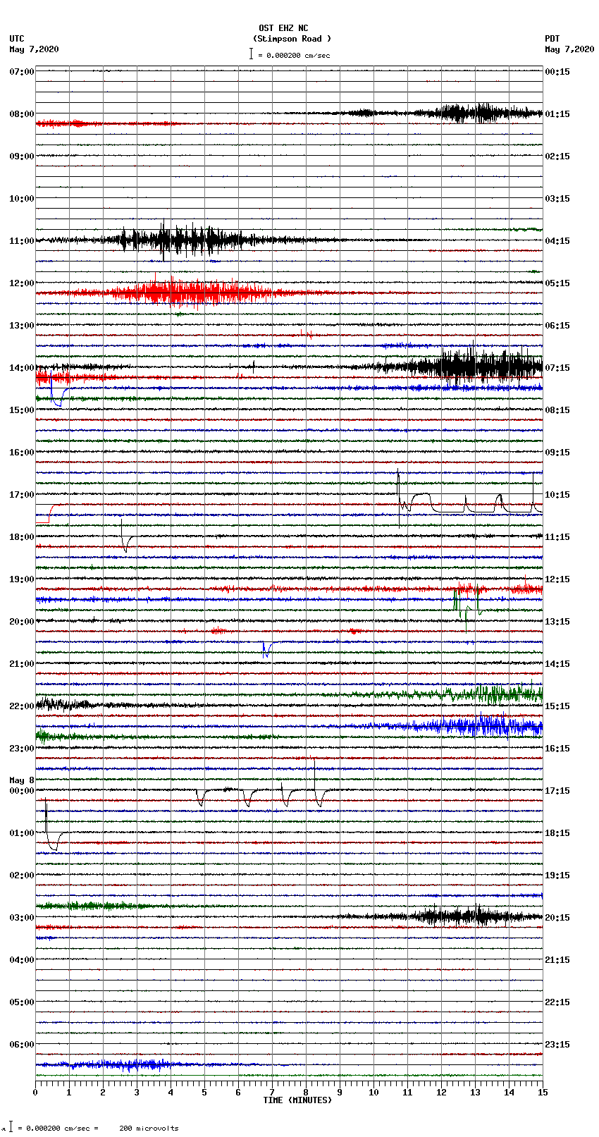 seismogram plot