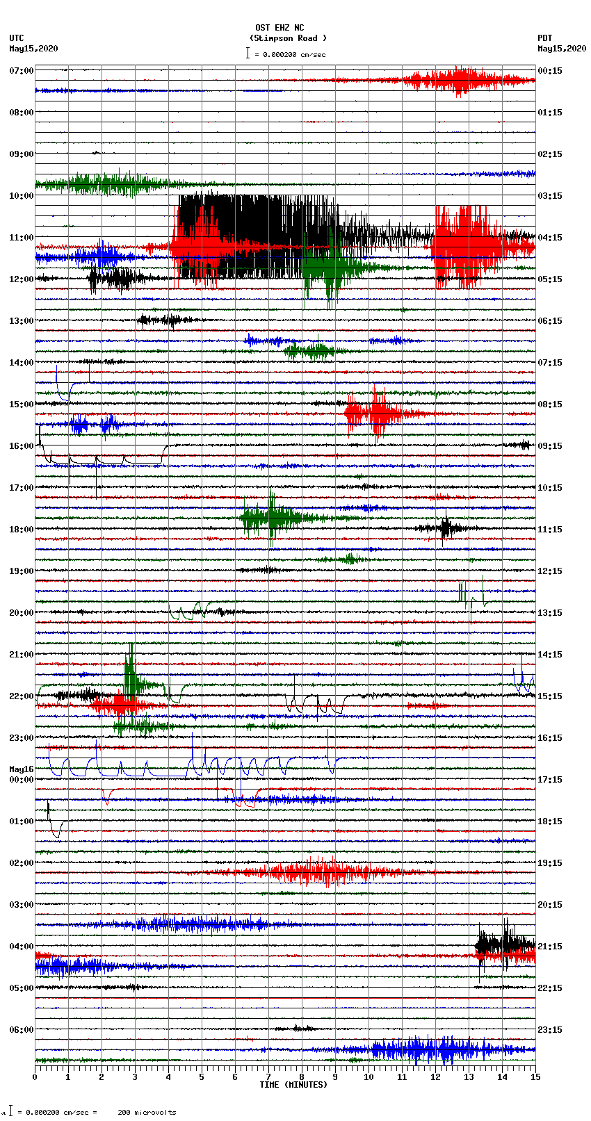 seismogram plot