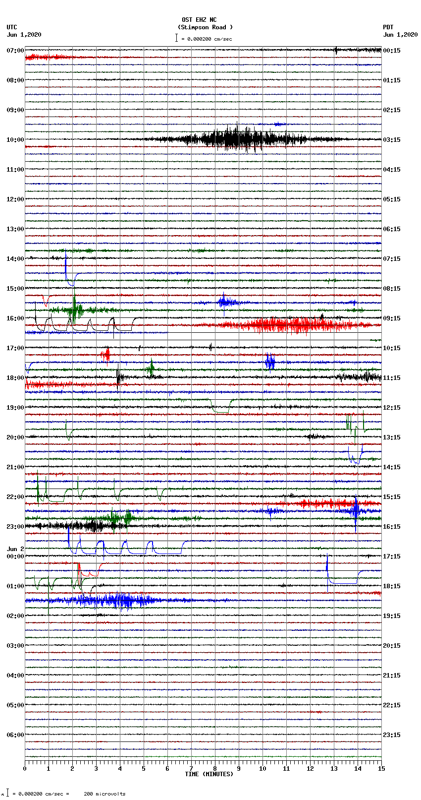 seismogram plot