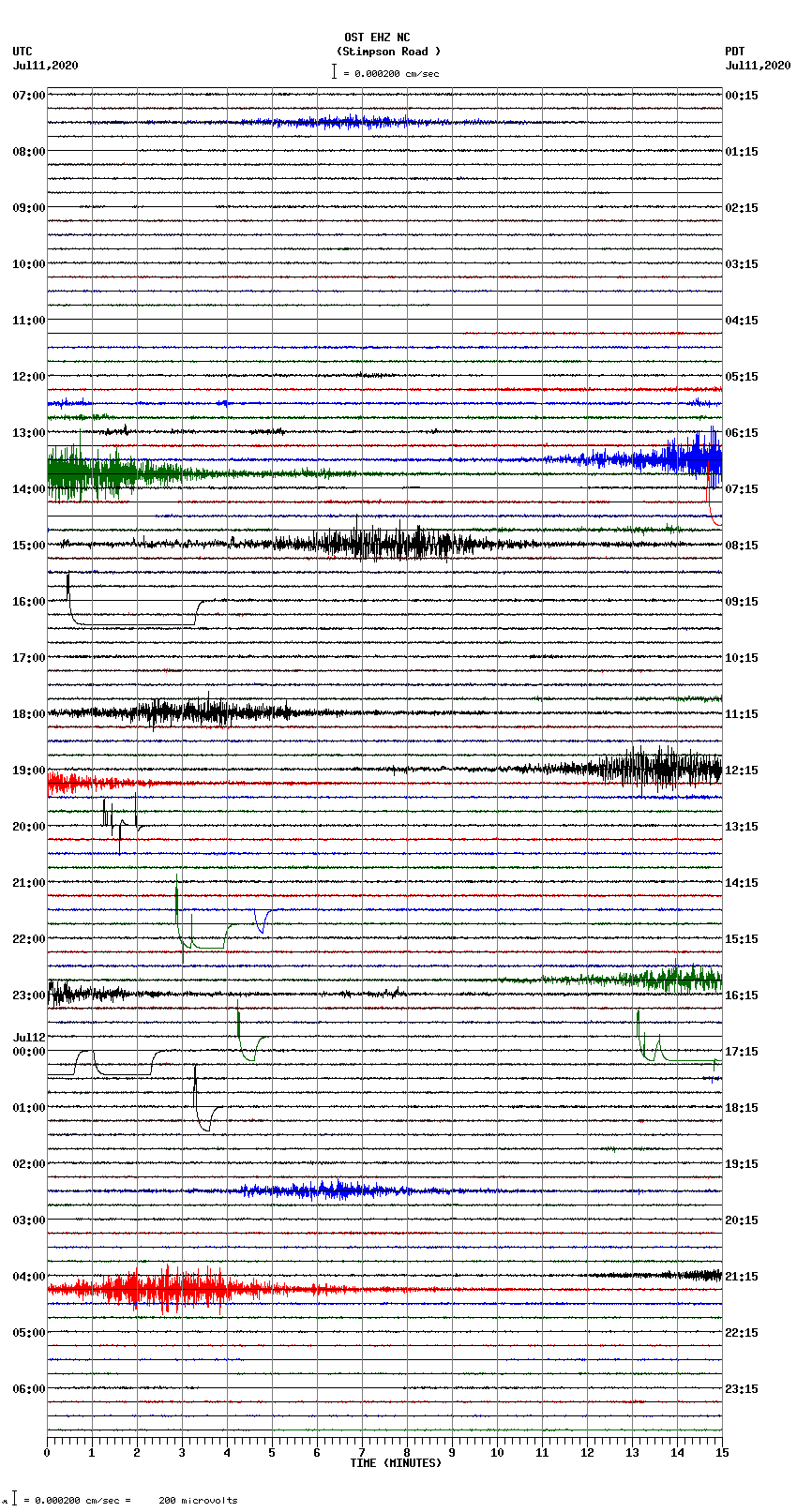 seismogram plot