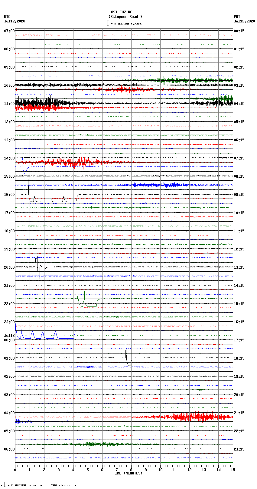 seismogram plot