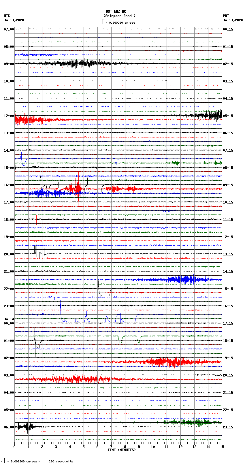 seismogram plot