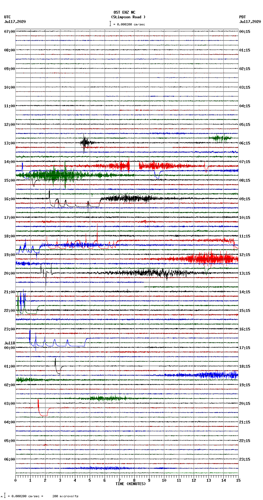 seismogram plot