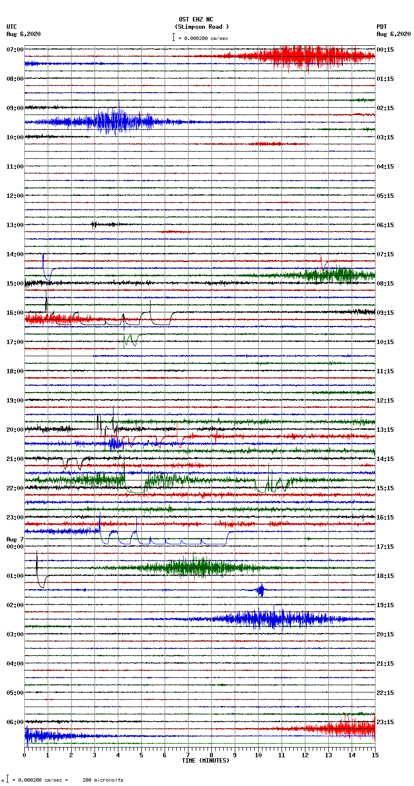 seismogram plot