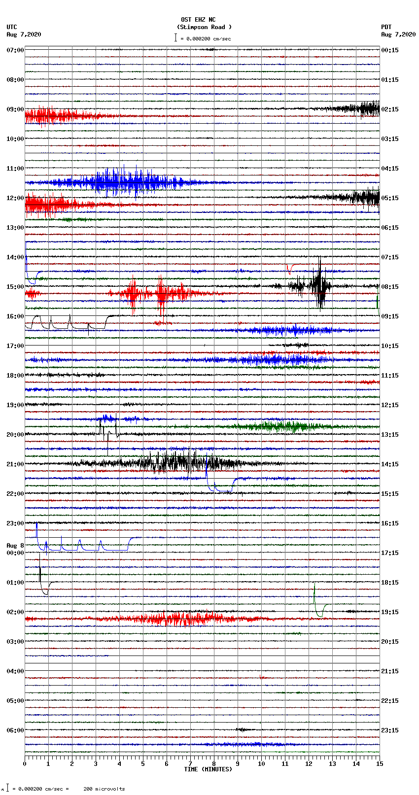 seismogram plot